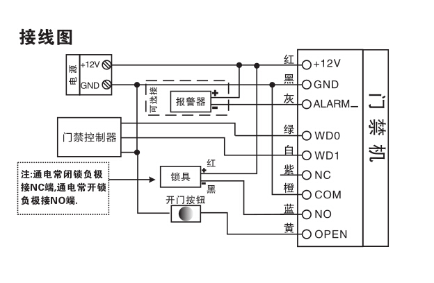 产品介绍 F8指纹门禁多功能一体机是一款造型简洁大方,功能强劲的新型指纹门禁产品。配置红外光学指纹采集器,可防强光、防干手指、浅指纹,可脱机工作,更有完善的Wiegand信号,可配合市面上的任何一款控制器。超稳定的多台机器网络连接是F8的一大特点,是安防工程项目的首选精品,适合高档办公室、企业与银行、部队、机房等高安全需要单位。 产品特性 支持Wiegand26或自定义格式,可匹配专业门禁控制器 锁控信号输出,可作为一体机使用 采用最新的Creatuer4.