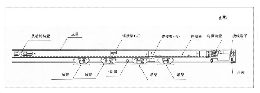 自动门圆电机安装效果图片