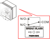 CP系列緊急開關內部依型號有一組、二組或四組switch開關(N.O./N.C.)