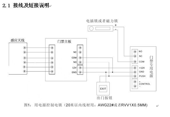 特殊格式读卡器