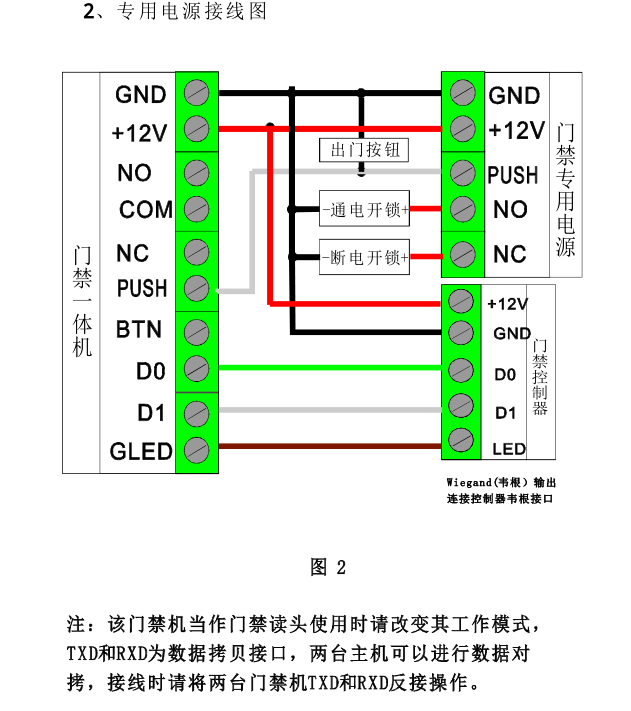 ID IC卡双频门禁一体机/1.6万用户/自动无人看守自动授权卡(图5)