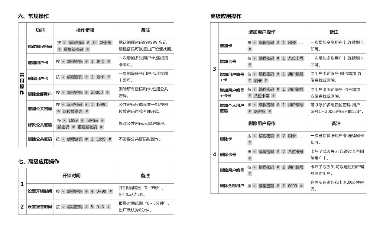 金属门禁机，7612金属门禁机，*字键盘金属门禁机，ID金属门禁机，夜光金属门禁机(图4)