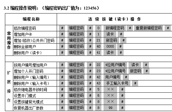 触摸门禁机ID卡，IC触摸门禁机(图6)