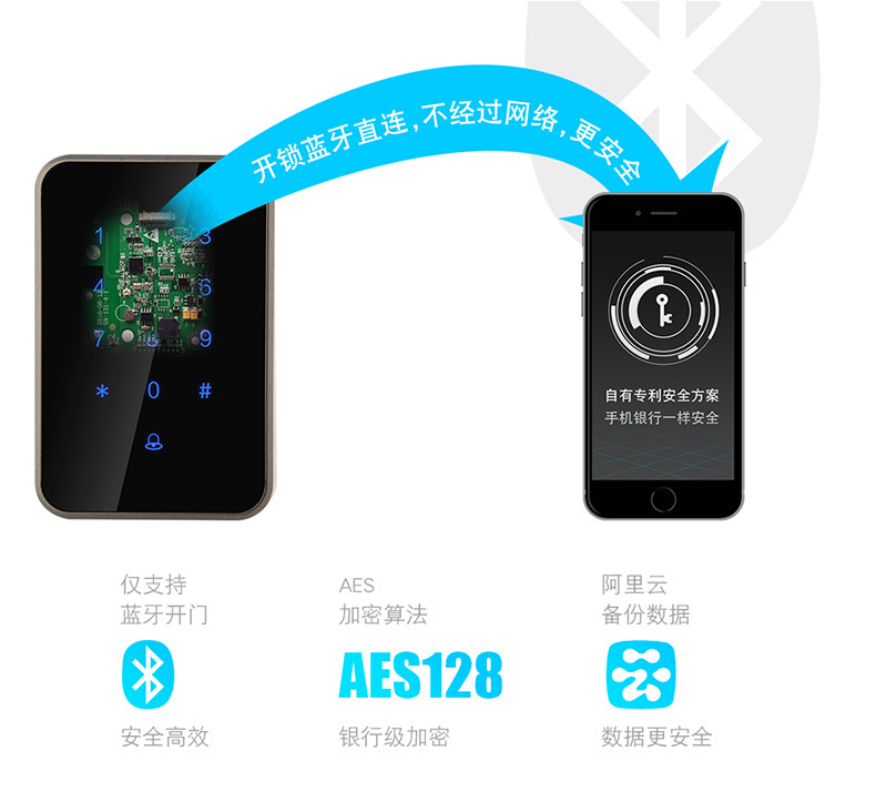 通通锁APP门禁门锁，APP门禁锁，蓝牙门禁设备，刷卡密码蓝牙门锁(图12)