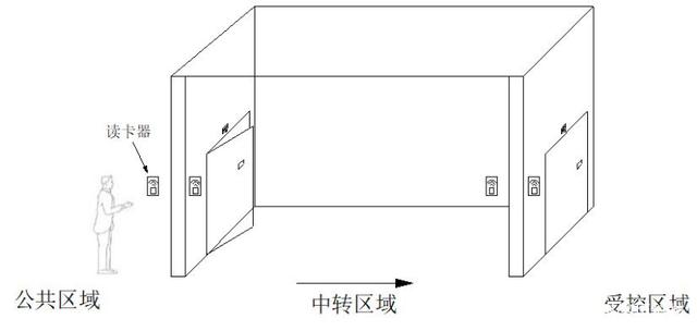 银行AB互锁控制器|银行双门互锁控制板|多门互锁控制器(图2)