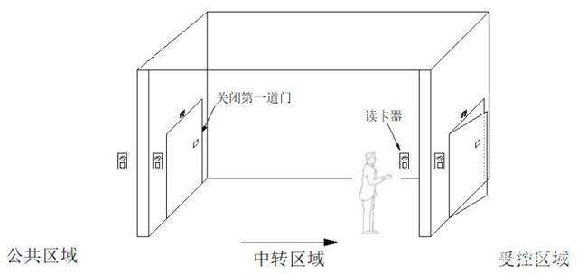 银行AB互锁控制器|银行双门互锁控制板|多门互锁控制器(图3)