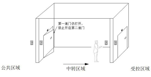 银行AB互锁控制器|银行双门互锁控制板|多门互锁控制器(图4)