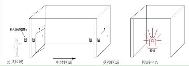 银行AB互锁控制器|银行双门互锁控制板|多门互锁控制器(图5)