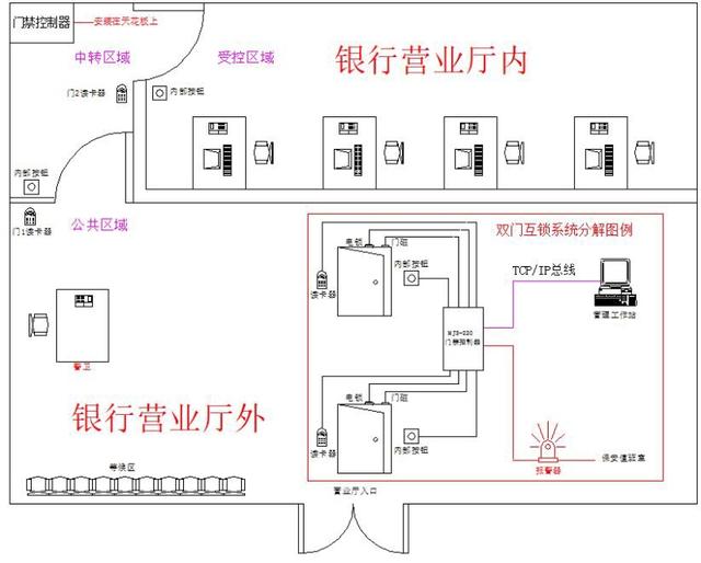 银行AB互锁控制器|银行双门互锁控制板|多门互锁控制器(图6)